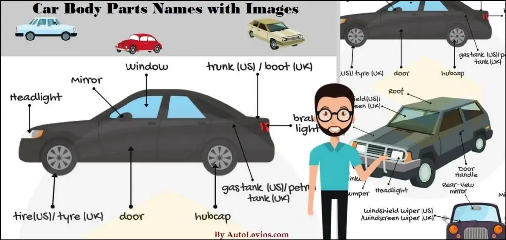 car-body-parts-names-with-images-internal-external-auto-parts-list